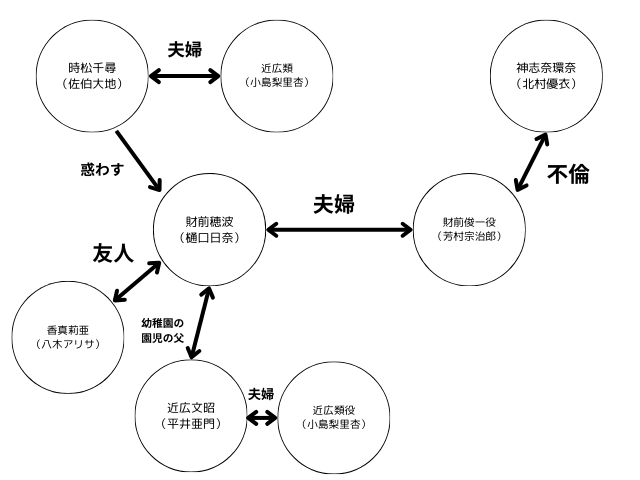 初恋不倫相関図